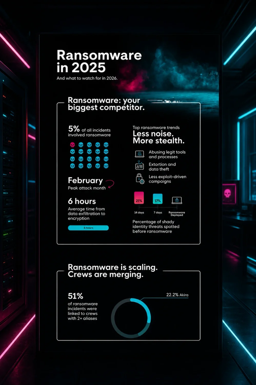 Ransomware: The Competitor You Never Planned For
