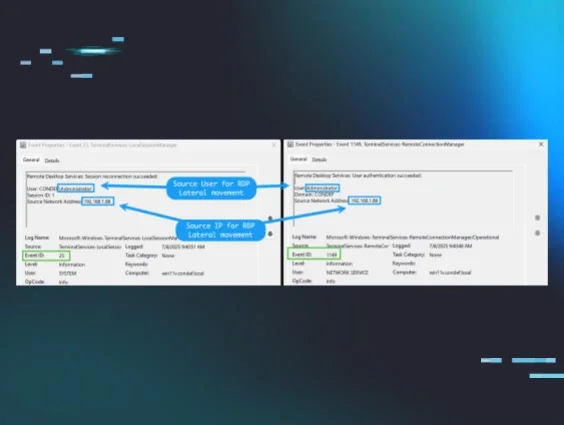 Information to Insights: Intrusion Analysis Methodology