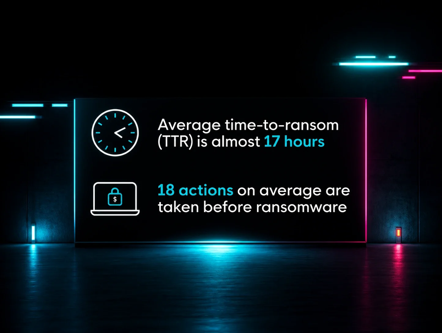For Ransomware, Time (to Ransom) is Money