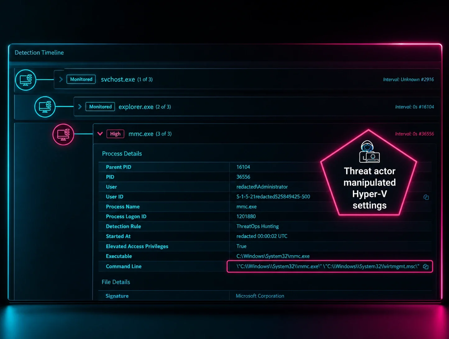 Hardening the Hypervisor: Practical Defenses Against Ransomware Targeting ESXi 