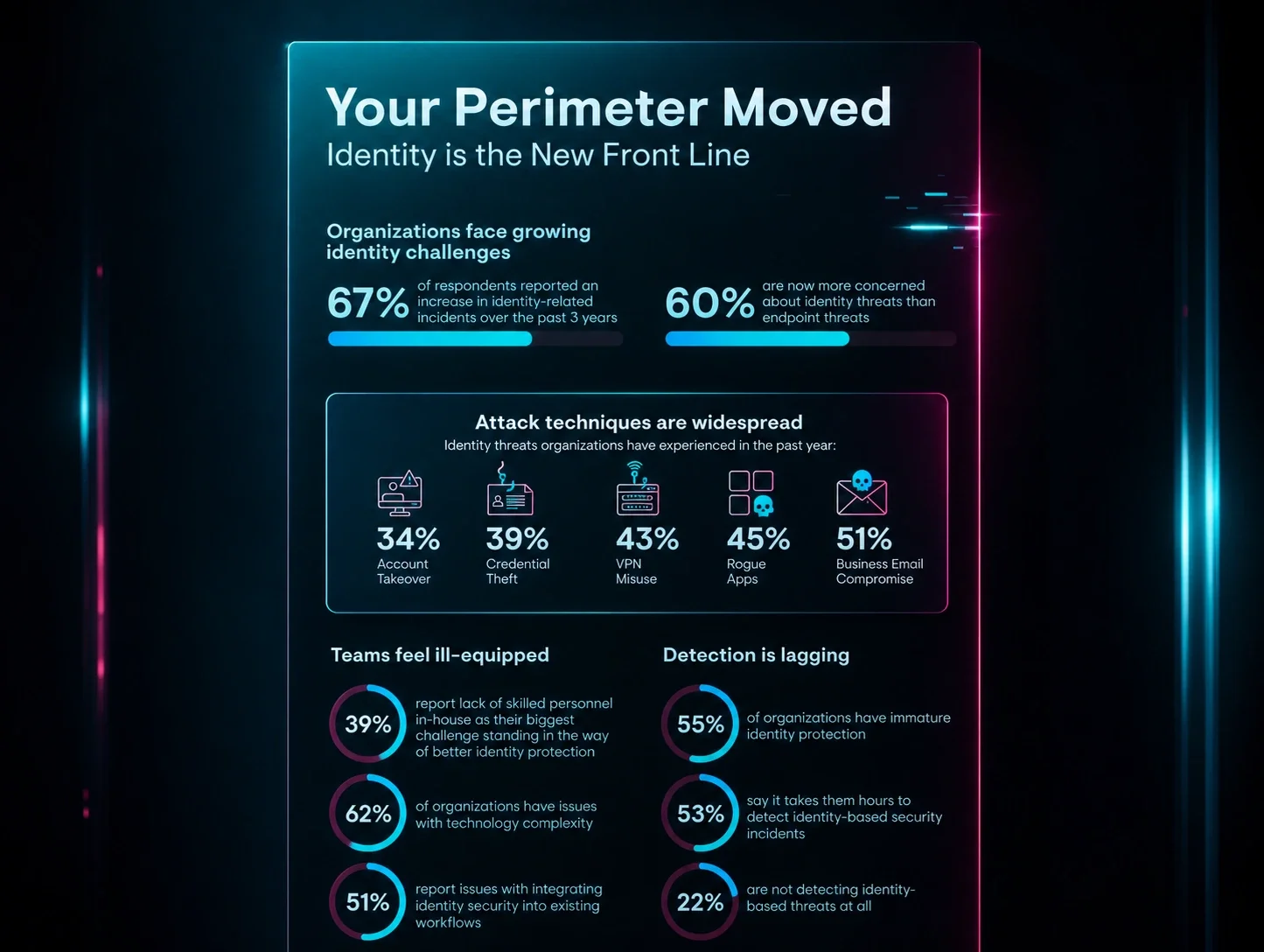 Your Perimeter Moved
