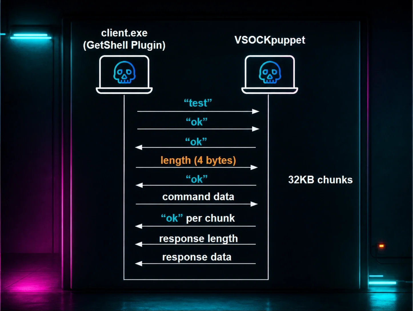 The Great VM Escape: ESXi Exploitation in the Wild