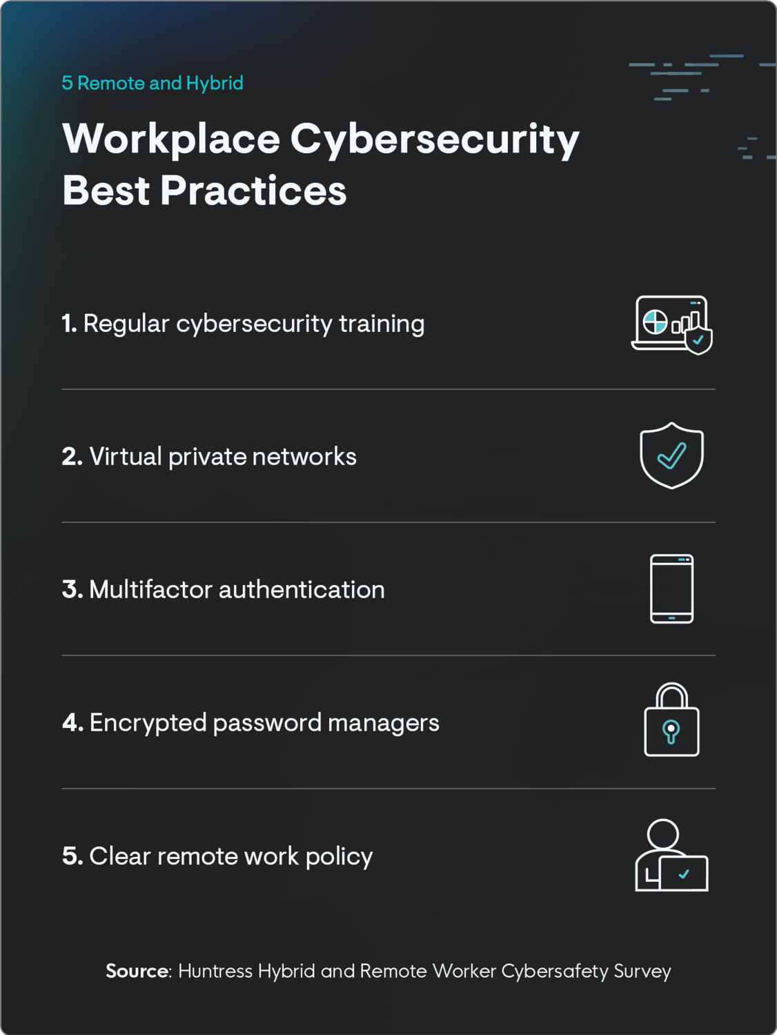 Best practices for remote and hybrid employees, such as regular security training, VPNs, MFA, encrypted password managers, and clear remote work policies. 