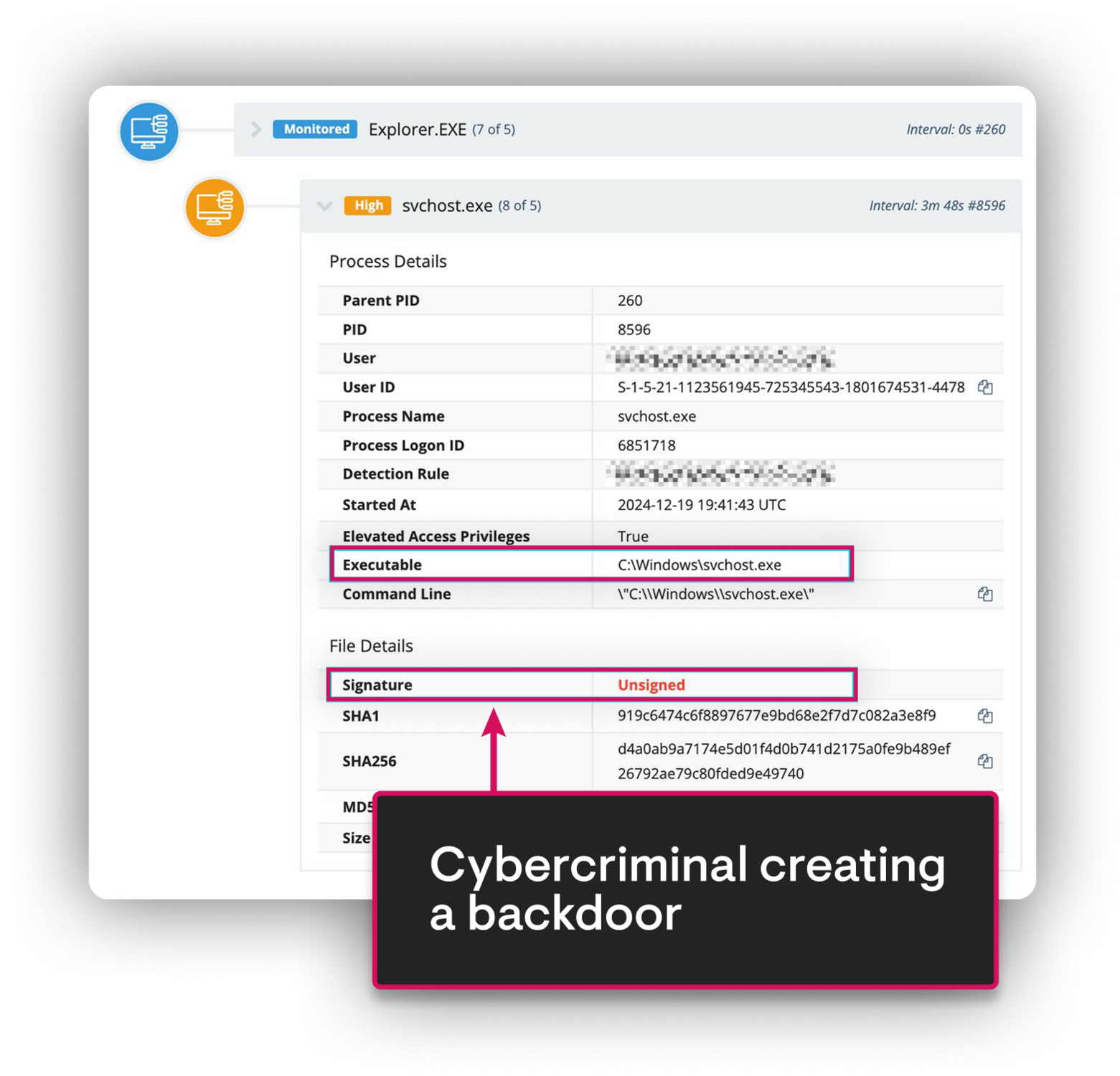 Annotated screenshot that says "Cybercriminal creating a backdoor"