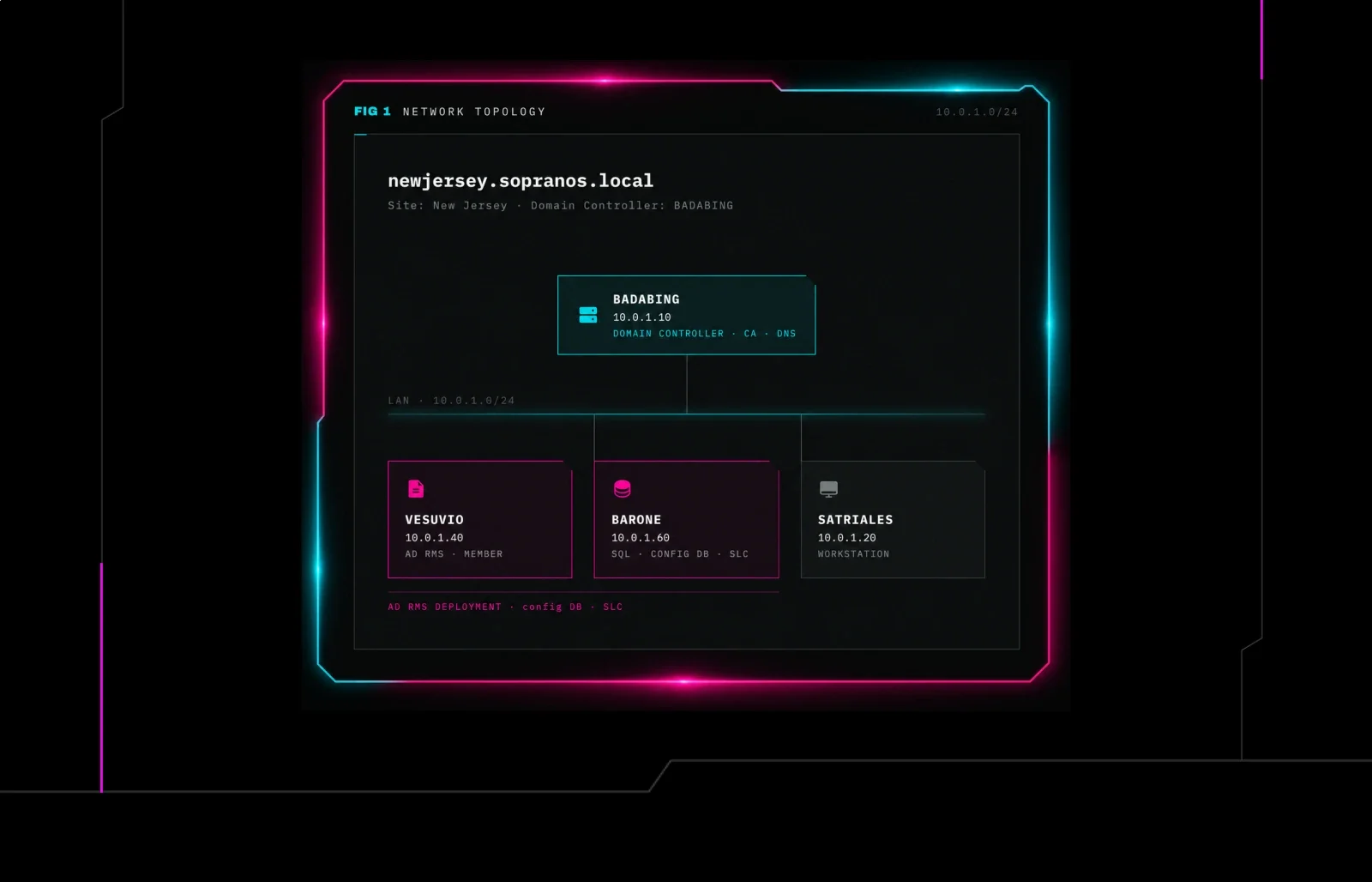 AD Rights Management Service (Part 1): Architecture, Deprecation, and Reconnaissance