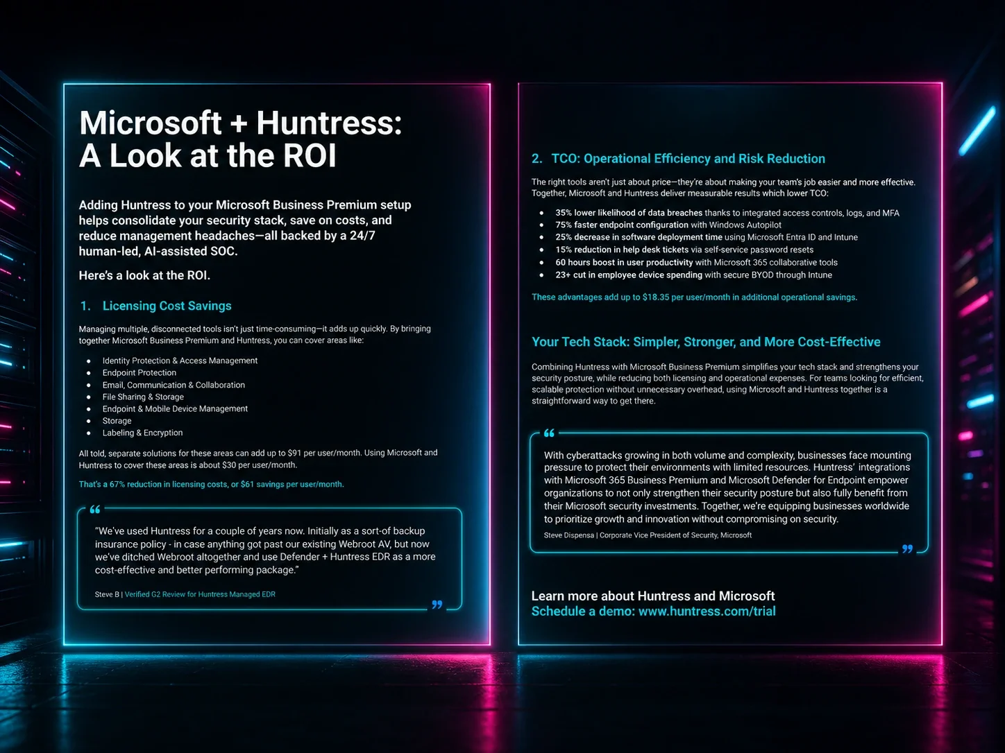 Microsoft + Huntress: A Look at the ROI