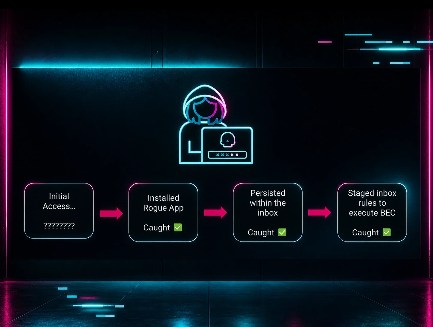 Not Location, Not Tunnel, but a Secret Third Thing: Datacenter Infrastructure & Identity Attacks