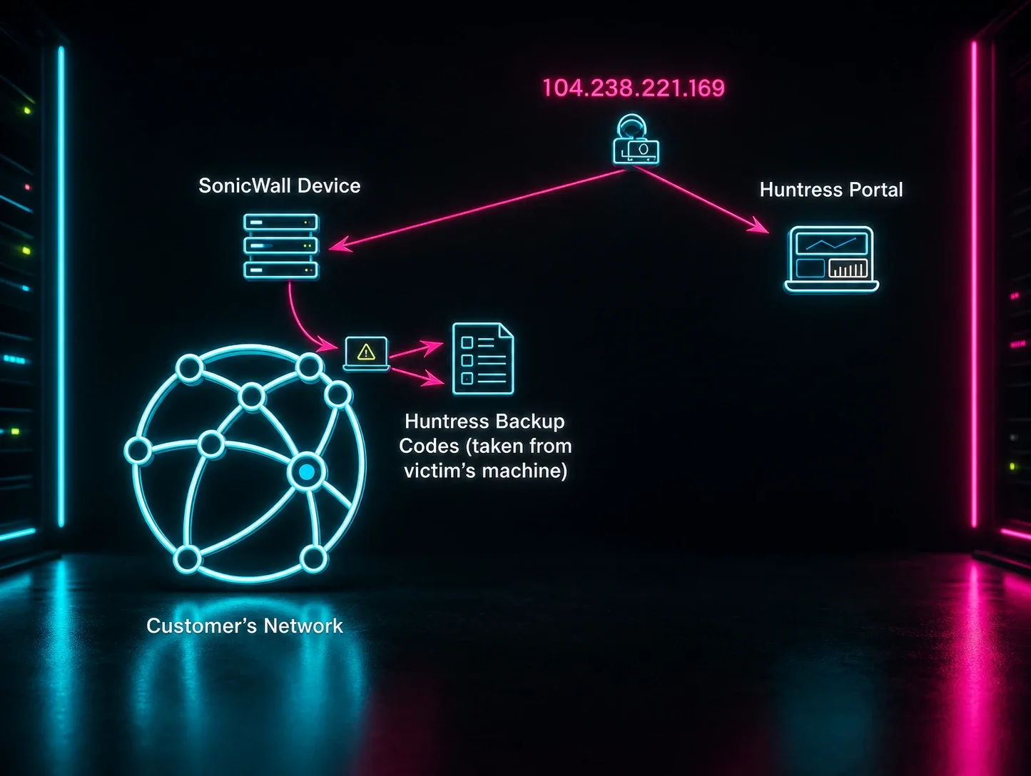 Plain Text Passwords: The Risks of Storing Them