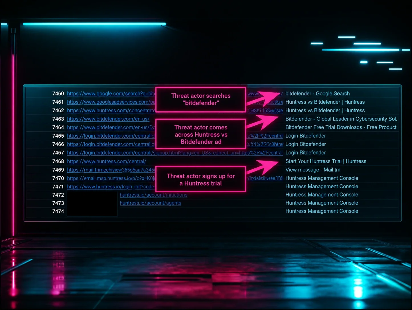 How an Attacker’s Blunder Gave Us a Rare Look Inside Their Day-to-Day Operations