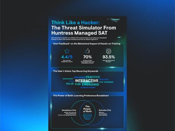 Think Like a Hacker: The Threat Simulator From Huntress Managed SAT