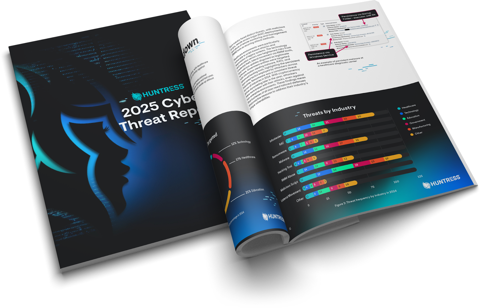 Huntress 2025 Cyber Threat Report