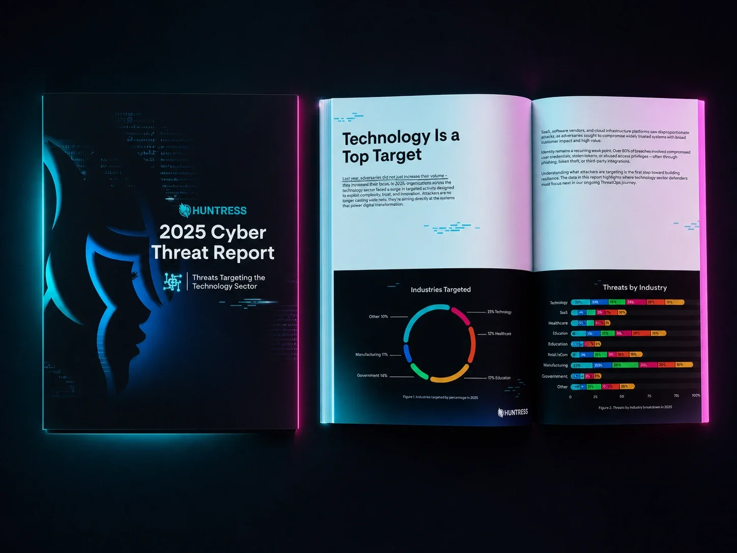 2025 Cyber Threat Report for Technology