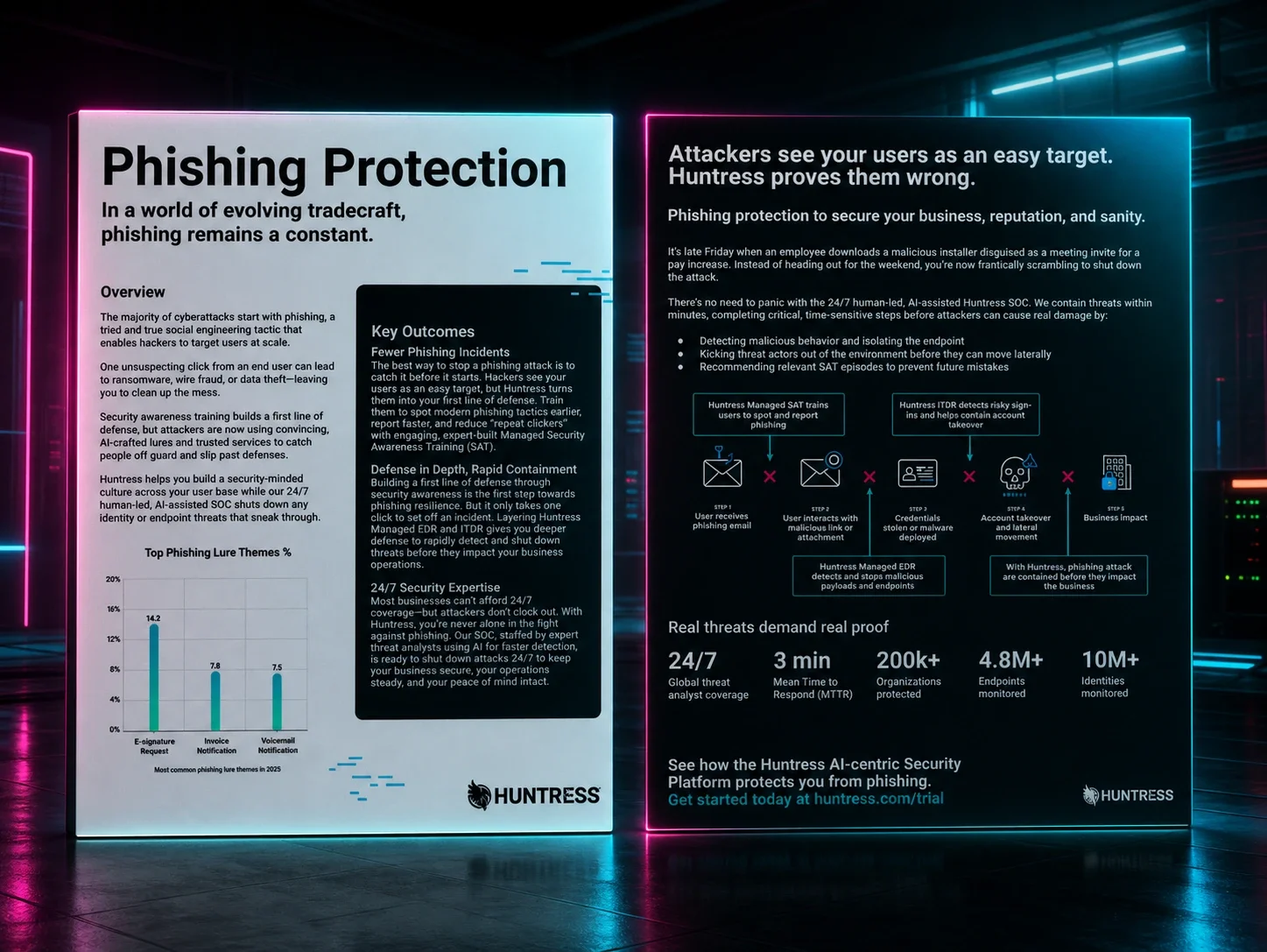 Stop Phishing Before It Ruins Your Weekend