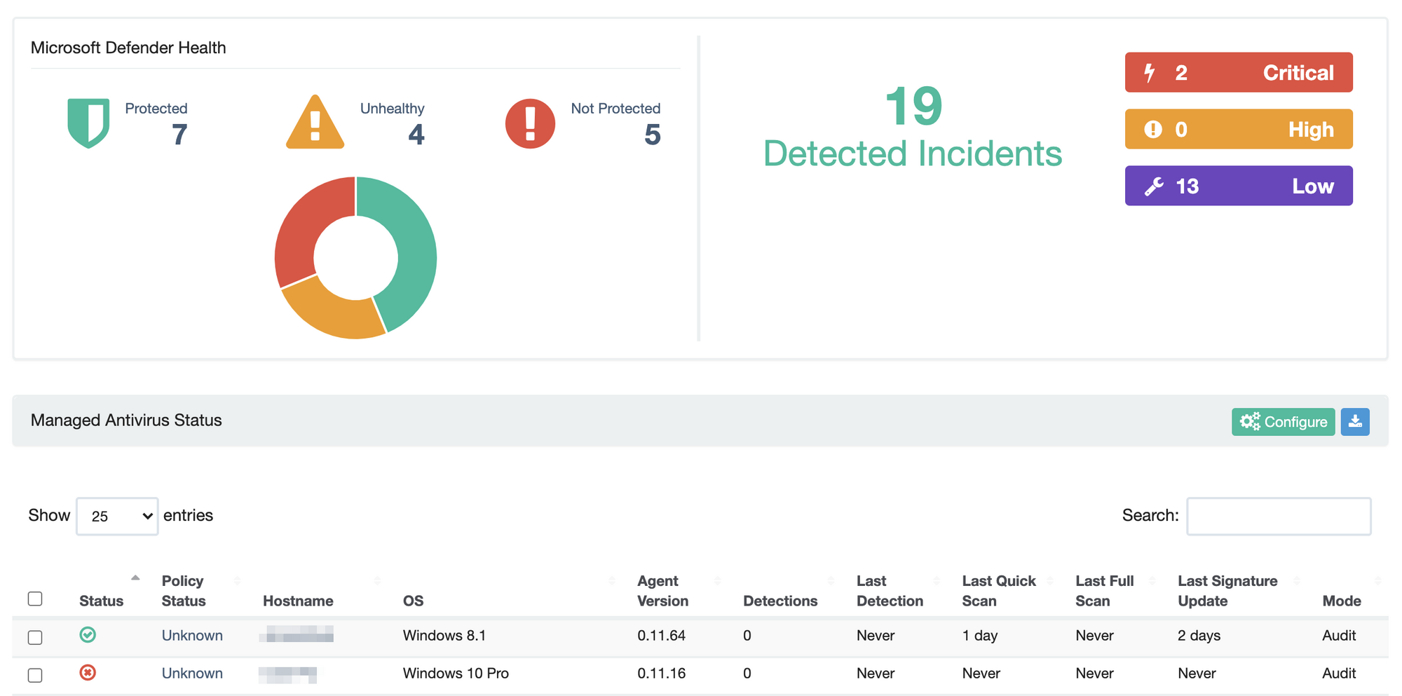 Dashboard: Managed AV service