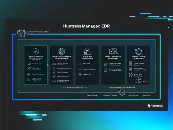 EDR Telemetry: The Value of Managed Investigations